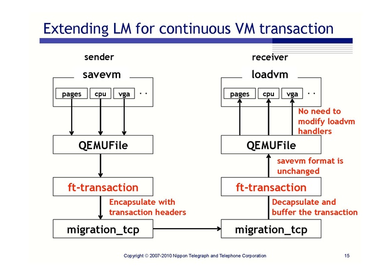 File:0.5.kemari-kvm-forum-2010.pdf