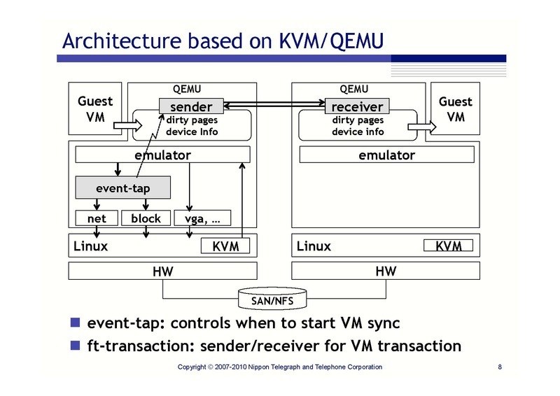 File:0.5.kemari-kvm-forum-2010.pdf