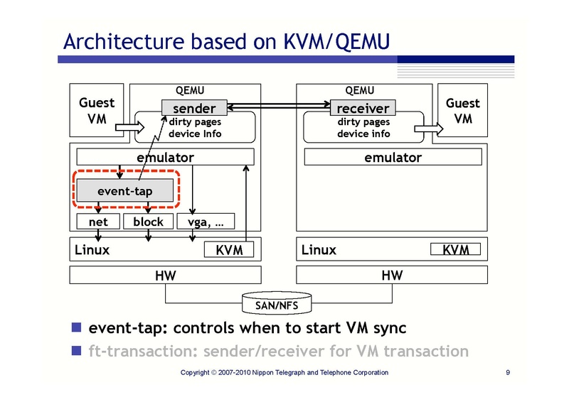 File:0.5.kemari-kvm-forum-2010.pdf