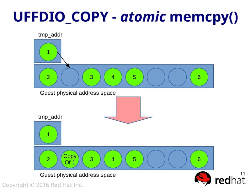 File:01Wed-1415-LinuxCON-aarcangeli-userfaultfd.pdf