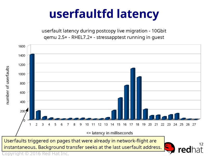 File:01Wed-1415-LinuxCON-aarcangeli-userfaultfd.pdf