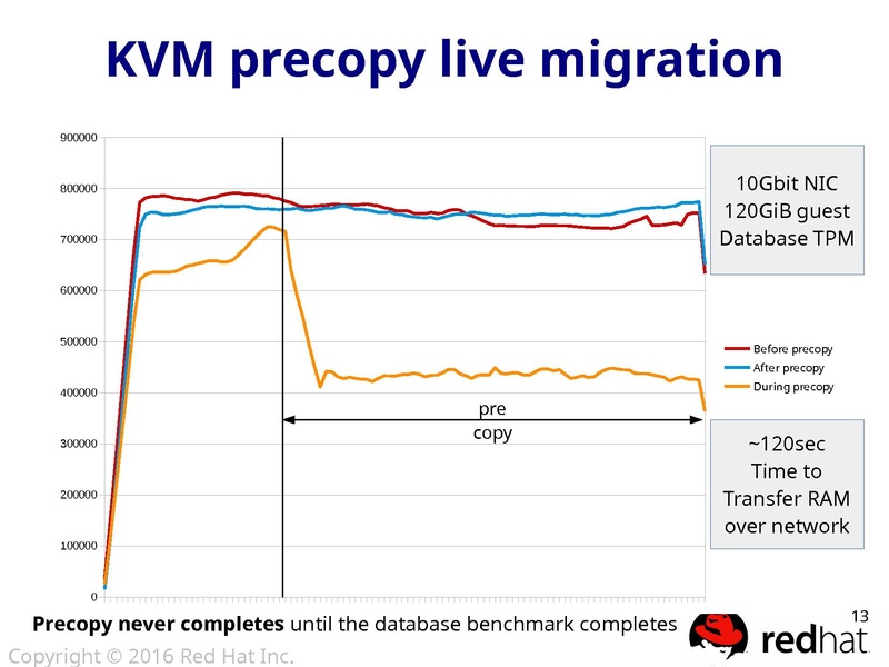 File:01Wed-1415-LinuxCON-aarcangeli-userfaultfd.pdf
