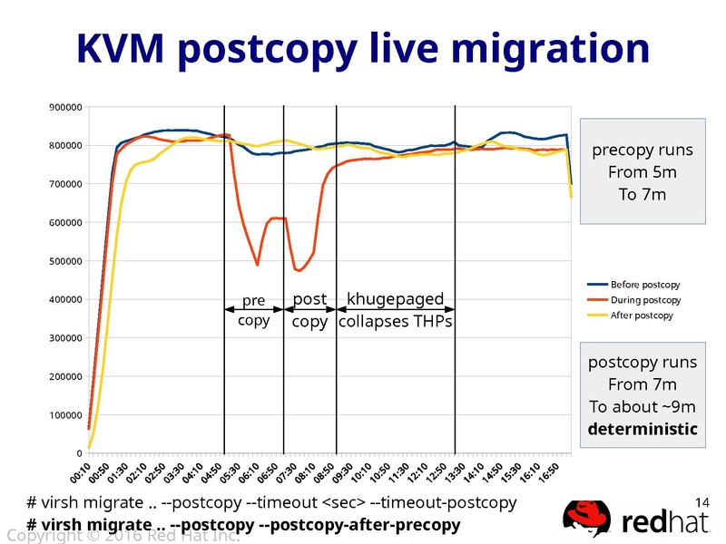 File:01Wed-1415-LinuxCON-aarcangeli-userfaultfd.pdf