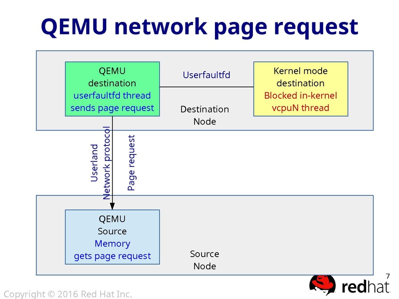 File:01Wed-1415-LinuxCON-aarcangeli-userfaultfd.pdf
