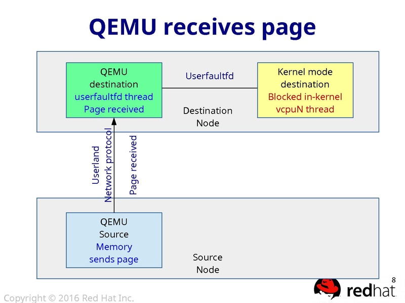 File:01Wed-1415-LinuxCON-aarcangeli-userfaultfd.pdf