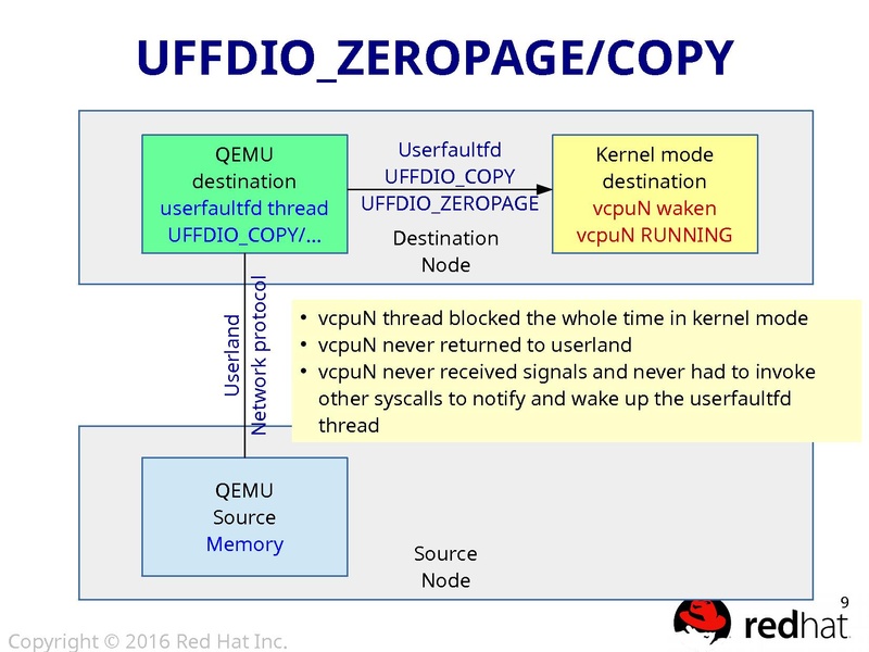 File:01Wed-1415-LinuxCON-aarcangeli-userfaultfd.pdf
