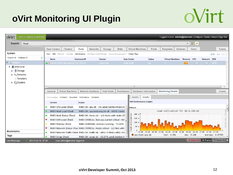 File:Kvm-forum-2013-oVirt-Updates.pdf