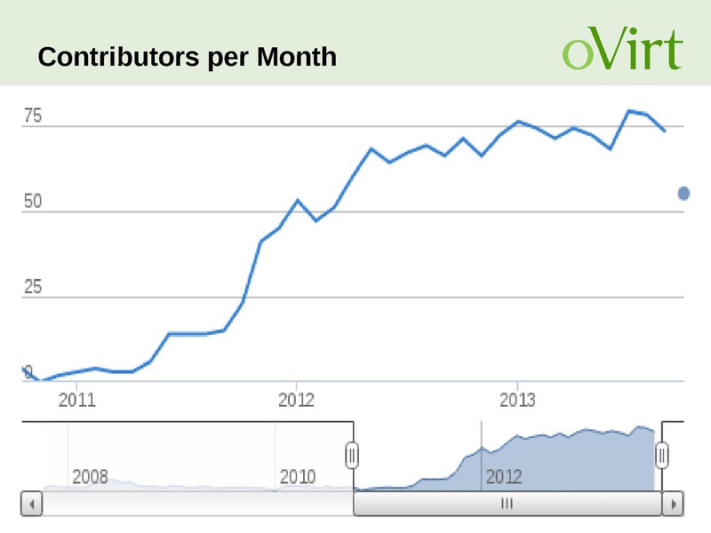 File:Kvm-forum-2013-oVirt-Updates.pdf