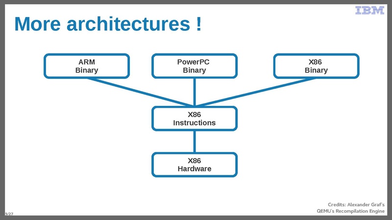 File:02x09A-Nikunj Dadhania-TCG Enhancements for PowerPC.pdf