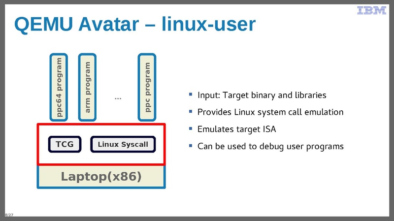File:02x09A-Nikunj Dadhania-TCG Enhancements for PowerPC.pdf