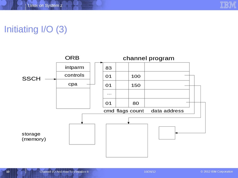 File:2012-forum-channel-io-kvm-forum.pdf