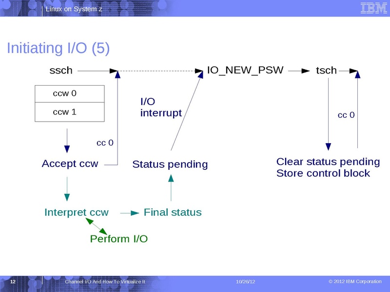 File:2012-forum-channel-io-kvm-forum.pdf
