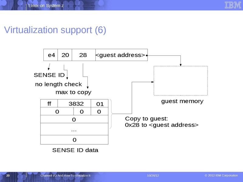 File:2012-forum-channel-io-kvm-forum.pdf