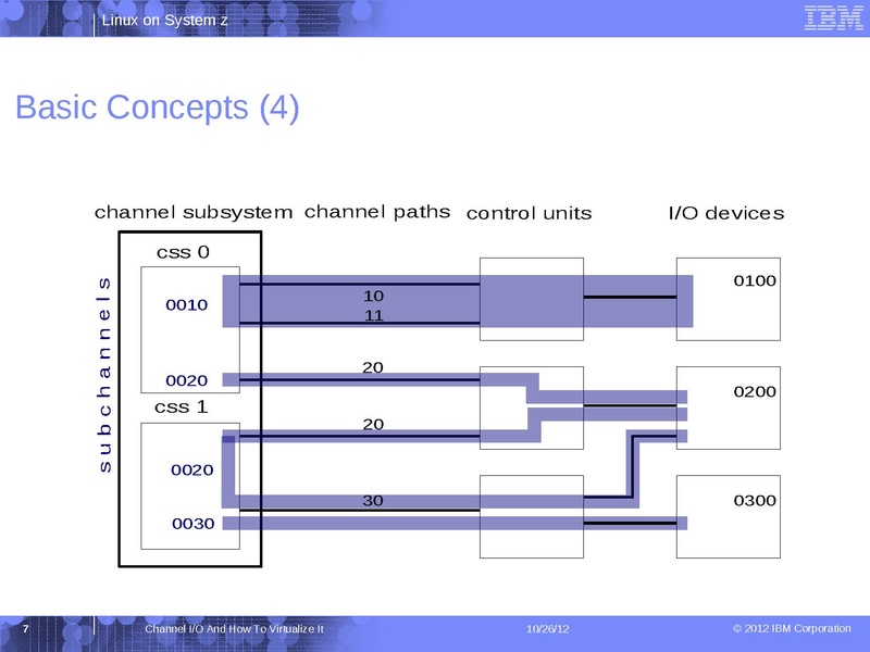 File:2012-forum-channel-io-kvm-forum.pdf