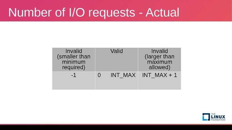 File:Kvm forum 2017 avocado.pdf