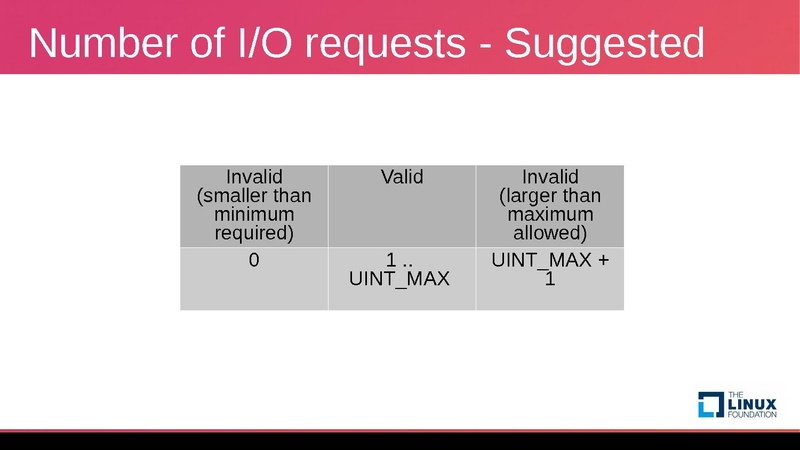File:Kvm forum 2017 avocado.pdf