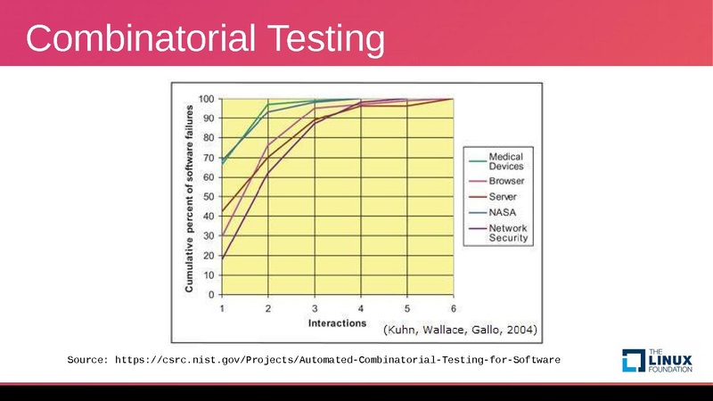 File:Kvm forum 2017 avocado.pdf