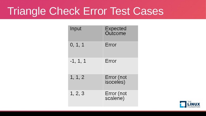File:Kvm forum 2017 avocado.pdf