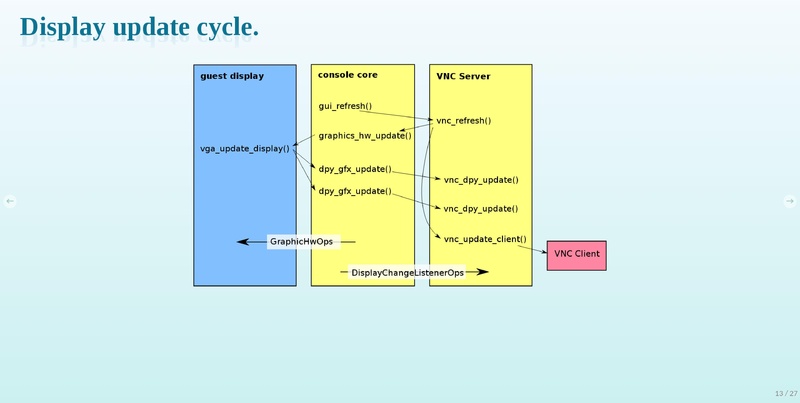 File:02x04-Aspen-Gerd Hoffmann-QEMU and OpenGL.pdf