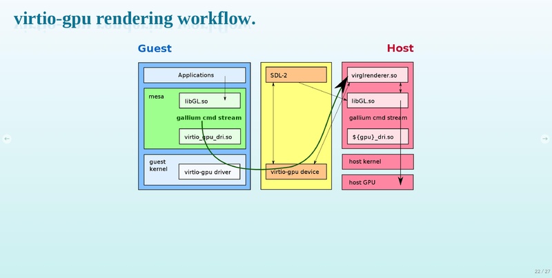 File:02x04-Aspen-Gerd Hoffmann-QEMU and OpenGL.pdf