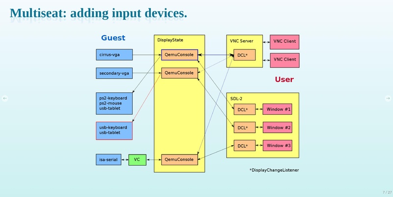 File:02x04-Aspen-Gerd Hoffmann-QEMU and OpenGL.pdf
