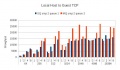 Thumbnail for version as of 03:26, 13 September 2011