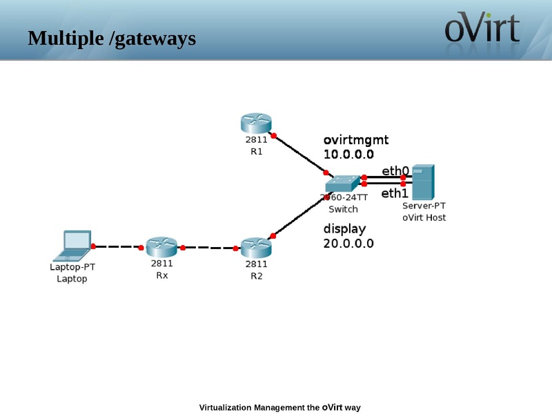 File:Kvm-forum-2013-oVirt-workshop-networking .pdf