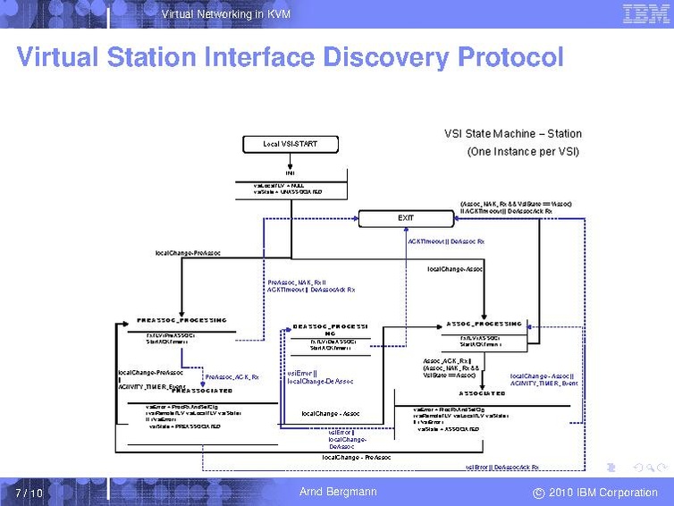File:2010-forum-arnd-network-virt.pdf