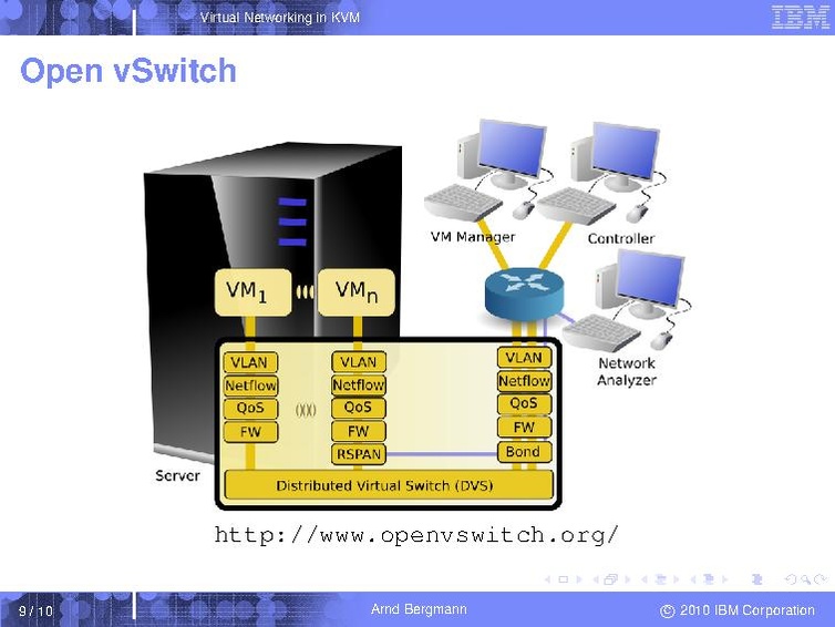 File:2010-forum-arnd-network-virt.pdf