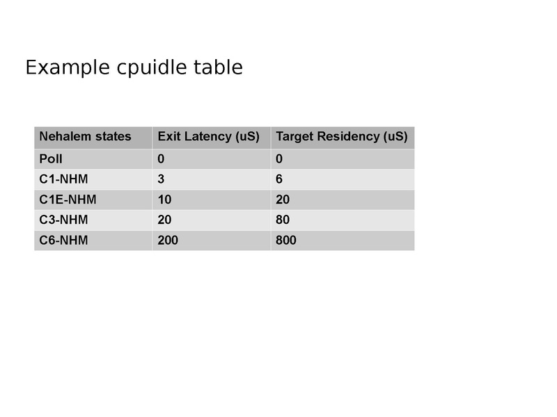 File:Kvm-forum-2013-idle-latency.pdf