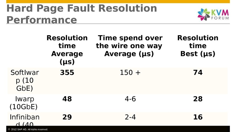 File:2012-forum-Hecatonchire Benoit Hudzia.pdf