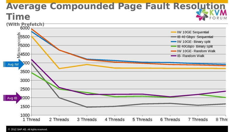 File:2012-forum-Hecatonchire Benoit Hudzia.pdf