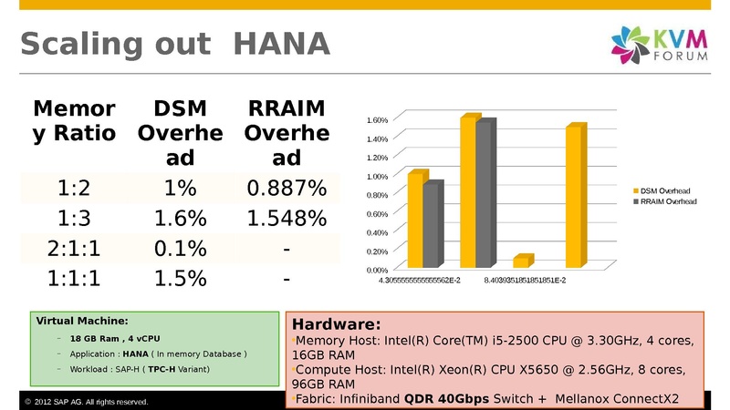 File:2012-forum-Hecatonchire Benoit Hudzia.pdf