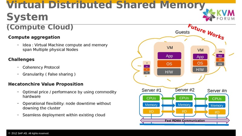 File:2012-forum-Hecatonchire Benoit Hudzia.pdf