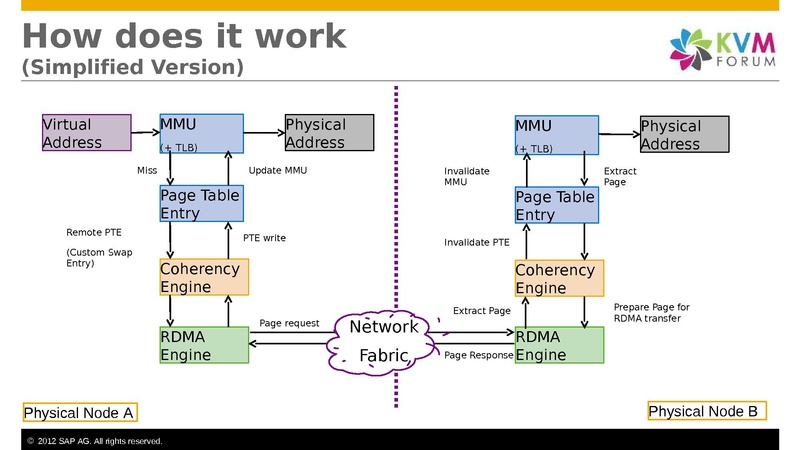 File:2012-forum-Hecatonchire Benoit Hudzia.pdf