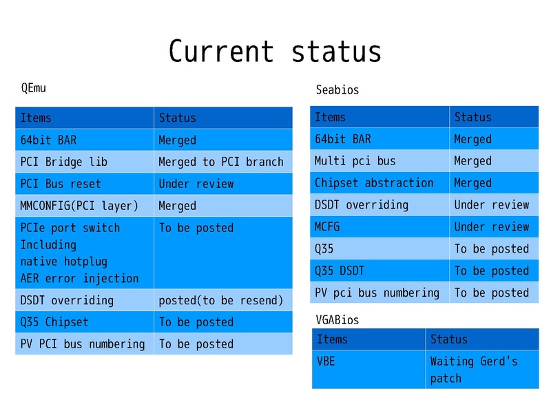 File:2010-forum-Pci-express-in-qemu.pdf