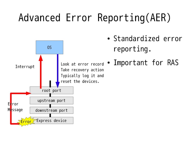 File:2010-forum-Pci-express-in-qemu.pdf