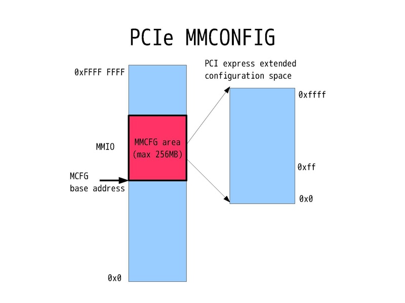 File:2010-forum-Pci-express-in-qemu.pdf