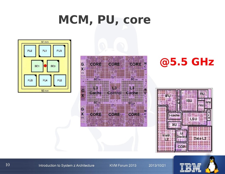 File:Kvm-forum-2013-systemzarchitecture.pdf