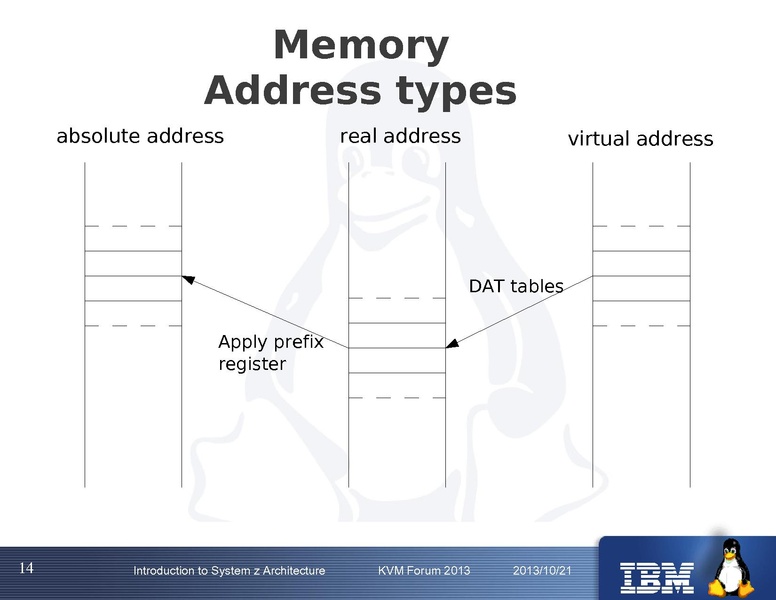 File:Kvm-forum-2013-systemzarchitecture.pdf