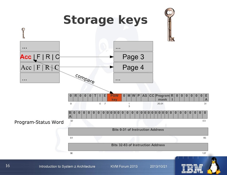 File:Kvm-forum-2013-systemzarchitecture.pdf