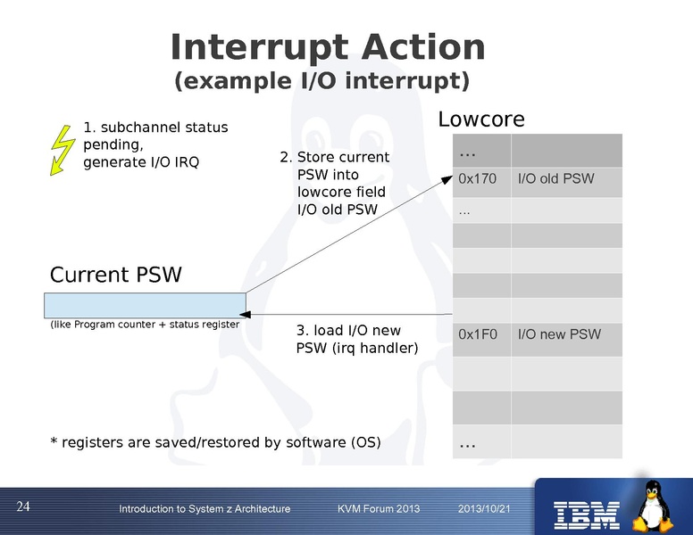 File:Kvm-forum-2013-systemzarchitecture.pdf