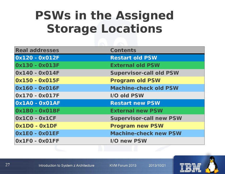 File:Kvm-forum-2013-systemzarchitecture.pdf