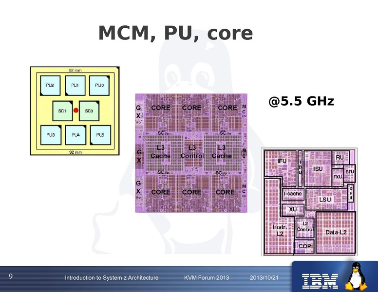 File:Kvm-forum-2013-systemzarchitecture.pdf