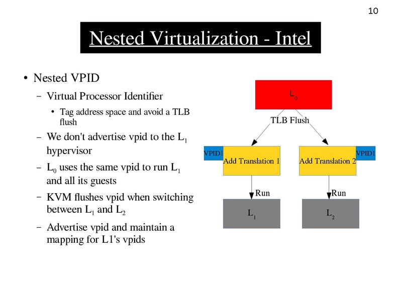 File:02x03-NestedVirtualization.pdf
