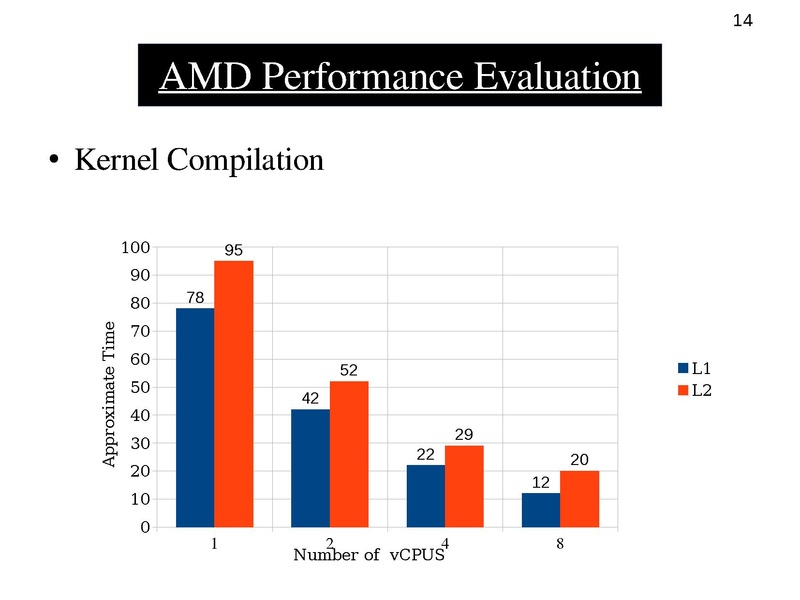 File:02x03-NestedVirtualization.pdf