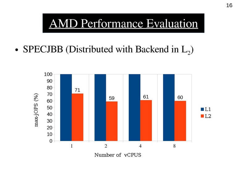 File:02x03-NestedVirtualization.pdf