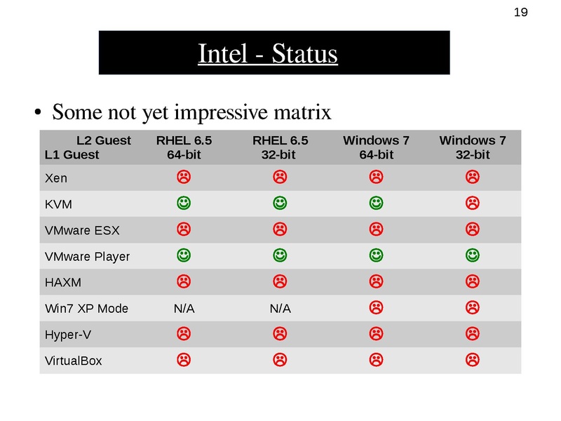 File:02x03-NestedVirtualization.pdf