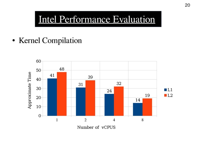 File:02x03-NestedVirtualization.pdf