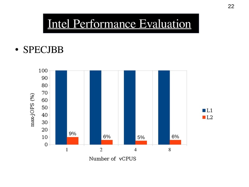 File:02x03-NestedVirtualization.pdf